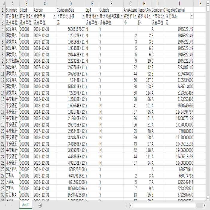 上市公司规模2023-2001被分析师g注度被研报g注度透明