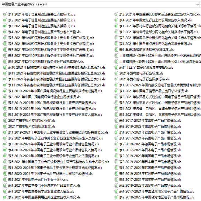 中国信息产业年鉴2022（excel格式）