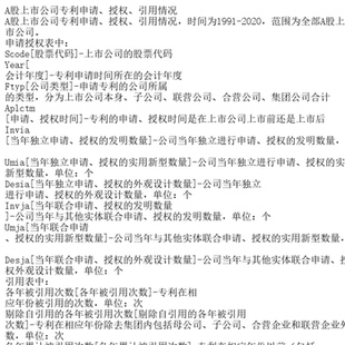 A股上市公司专利申请、授权、引用情况