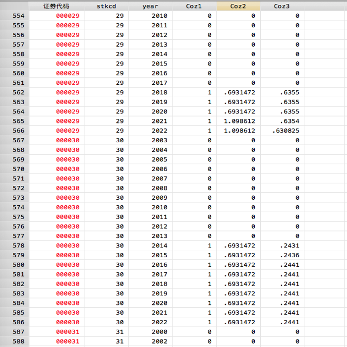 1998-2022年上市公司共同机构所有权指标 参考顶刊文献含详