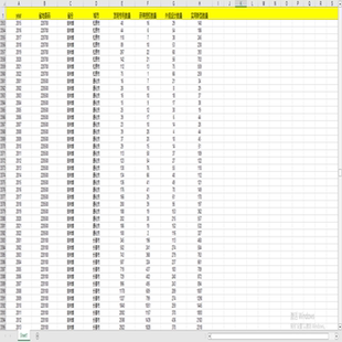 地级市专利数据（2000-2022），创新与知识存量，整理好