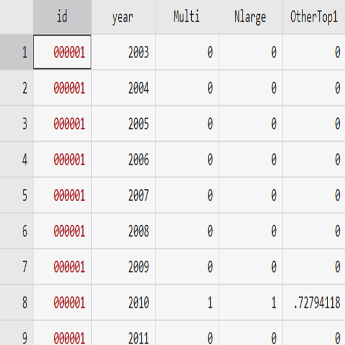2003-2020年上市公司多个大股东数据