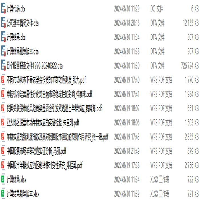 1990-2023年股票市场羊群效应/股市羊群效应CSSD和