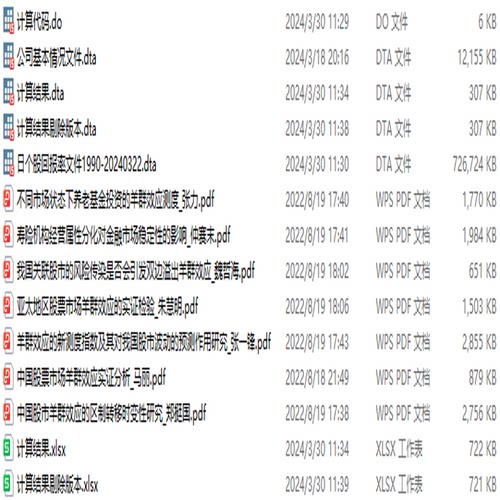 1990-2023年股票市场羊群效应/股市羊群效应CSSD和