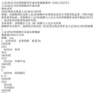 上证180公司治理指数历年成分股数据整理（2005-2021