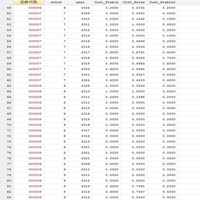 【更新】上市公司供应链客户稳定性指标整理Stata代码（附2