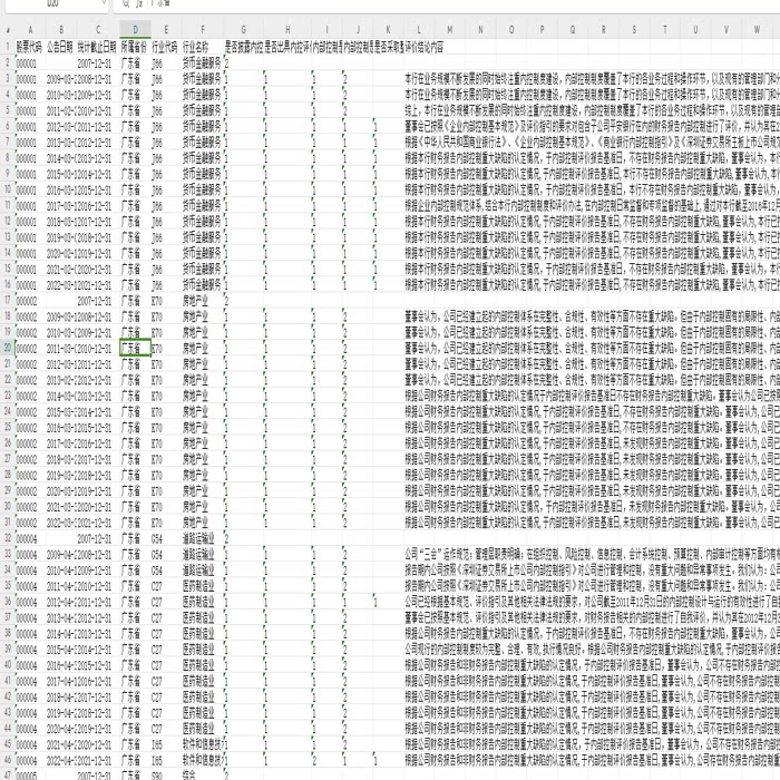 2009-2022上市公司内部控制信息数据