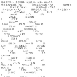 地级市208个,泰尔指数,城镇化率,城乡,农村收入