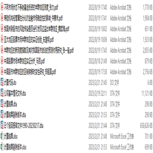 1990-2022年股票市场羊群效应/股市羊群效应CSSD和