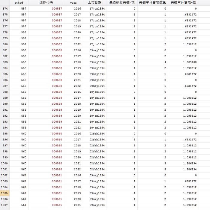 【更新】上市公司g键审计事项数据整理（2016-2022）d