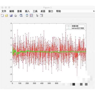 PID控制算法 入门到精通卡尔曼滤波温控飞控PID源码资料 视频教程