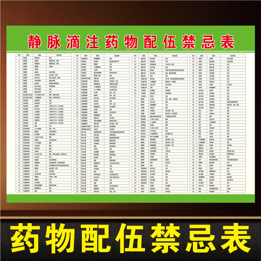 静脉滴注禁忌药物相克配伍禁忌简文化墙贴