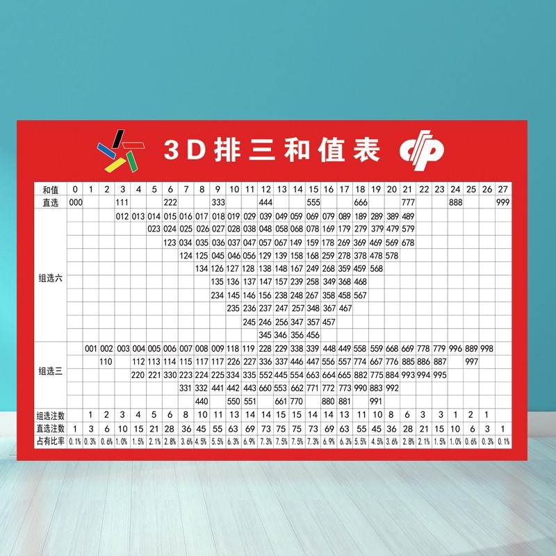 海报福彩大乐透走势图布置墙贴排3排三和值跨度表投注站用品竞彩