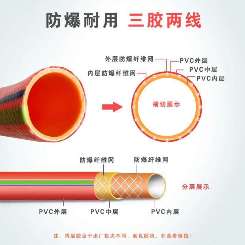 水管软管1分蛇皮浇花寸6塑料4PVC花园自来水管分管洗车防冻家用,鲜花速递/花卉仿真/绿植园艺,花园管/软管/包纱管,淘宝优惠券,粉丝福利购,淘宝优惠卷
