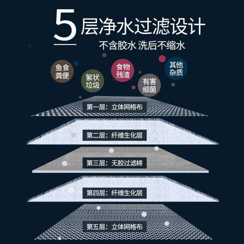 过滤生化鱼缸鱼缸净化高密度棉加厚专用净水棉过滤鱼缸棉材料过滤,宠物/宠物食品及用品,过滤设备,淘宝优惠券,粉丝福利购,淘宝优惠卷