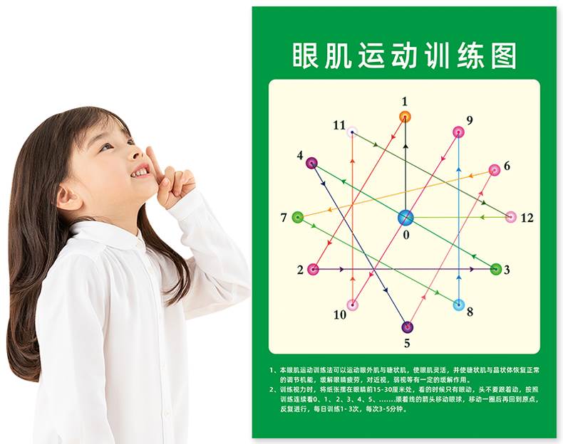 视力训练图散光矫正近视远视图眼肌运动训练增视图眼保健操墙贴