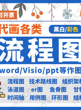 流程图代画技术路线图组织架构图泳道图鱼骨图制作Visio/word/ppt