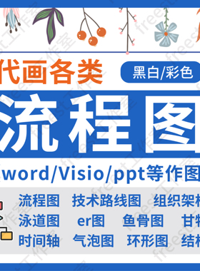 流程图代画Visio/word/ppt技术路线图组织架构图泳道图鱼骨图制作