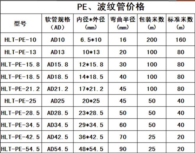 pe塑料波纹管 穿线软管 黑塑料软管 螺纹管 电线电缆护套管 包邮
