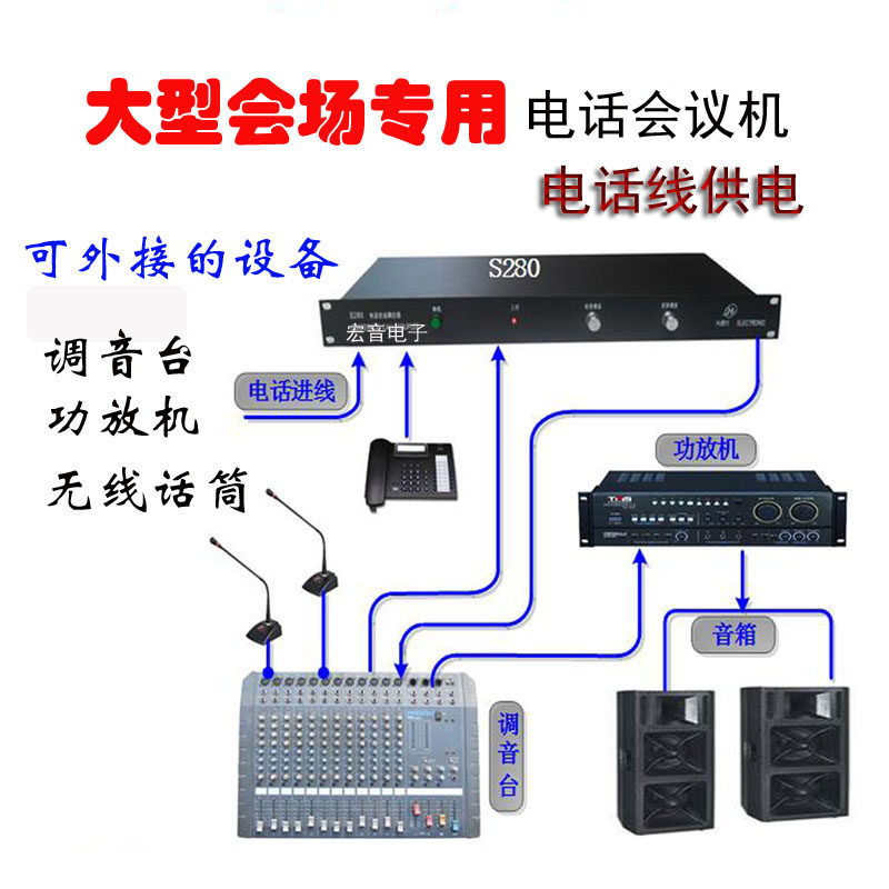大型电话会议终端双向电话耦合器转接调音台功放多方通话S280