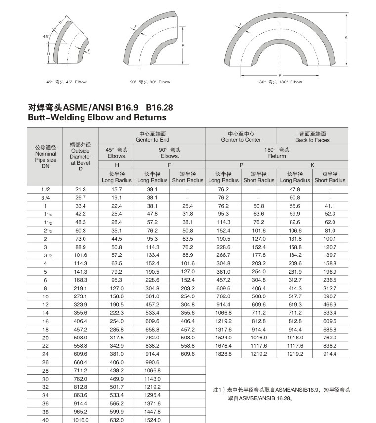 316L对焊长半径45度弯头Sch40S不锈钢工业滚砂固溶天佑管业件204