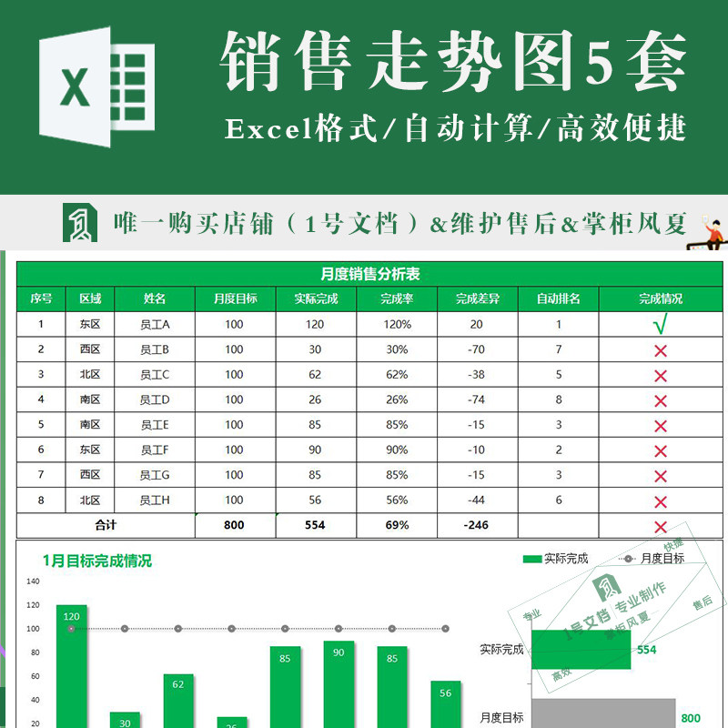 销售月数据业绩占比走势分析图表excel表格模板