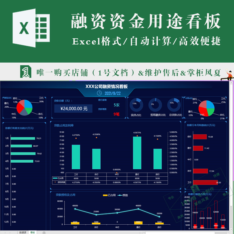 公司企业融资及资金用途数据可视化看板excel表格模板