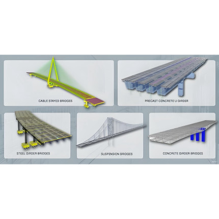 土木工程Midas Civil CSIBridge建模计算分析二次开发Sap2000代做