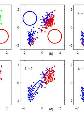 DFT福井函数静电势RDG Gaussian Multiwfn VMD HOMO LUMO帮代算做