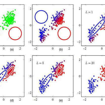 DFT福井函数静电势RDG Gaussian Multiwfn VMD HOMO LUMO帮代算做