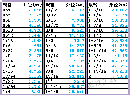 美制丝锥 英制机用丝攻51624 3818 71620 1213机攻 丝锥