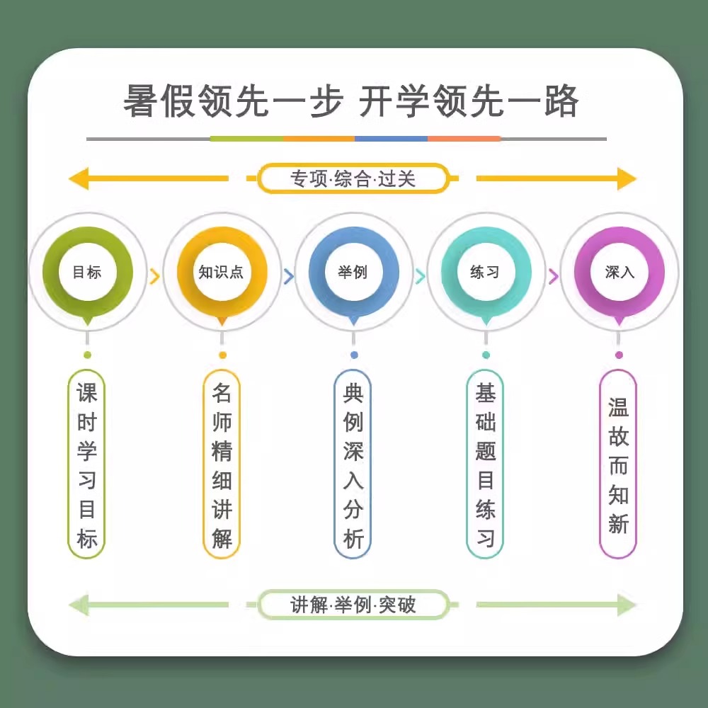 新版暑假衔接语数英概念小学年级