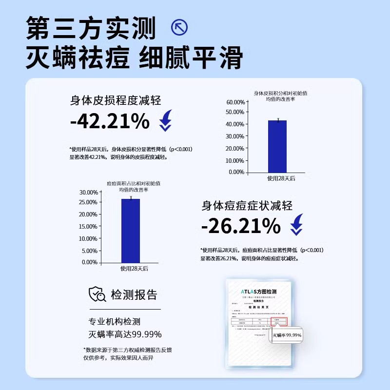 EHD祛痘沐浴露水杨酸男女正品滋润清洁除螨不紧绷持久留香
