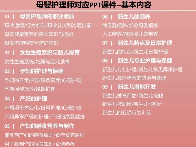 산모 및  간호사 감금 보모 훈련 PPT 코스웨어 생산 산모 및  매장 감금 센터 훈련 교육 모델 교구