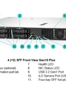 P44114-B21  HPE DL20G10Plus4SFF 500W MR216i-p 480g*2 ILO许可