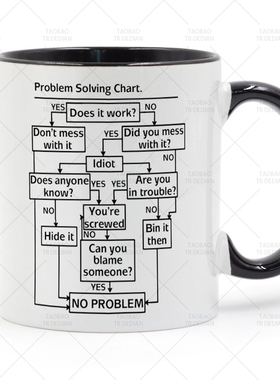 Problem Solving Chart 问题解决图表 陶瓷马克杯水杯杯子