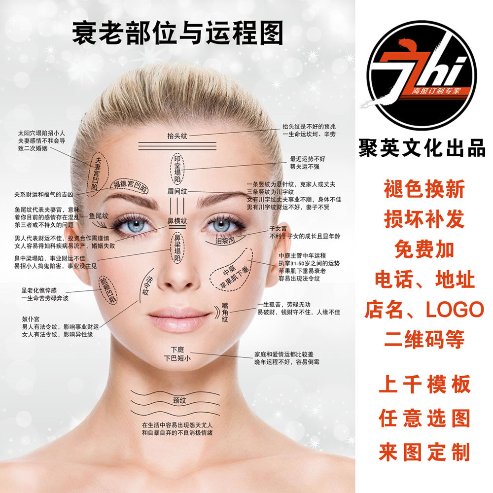 三庭五眼衰老部位与运程图面部风水相框挂画整形整容美容海报1186