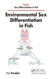 Fish Differentiation Sex 预订 Environmental