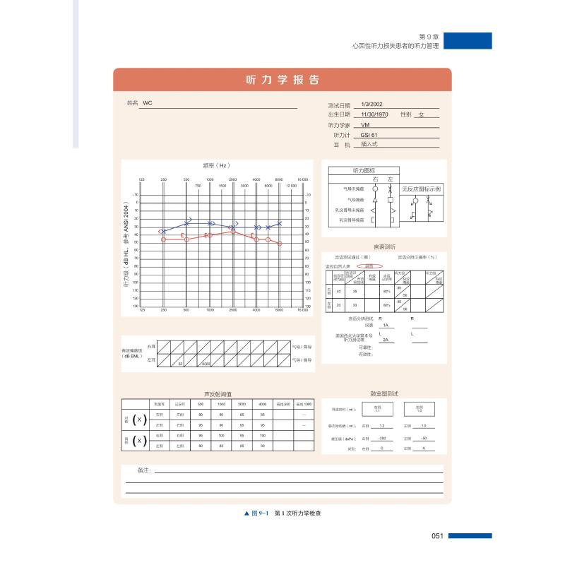 成人听力治疗病例荟萃 原书第2版  9787504690975