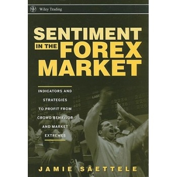 Indicators and Strategies to Profit from