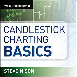 Charting Candlestick Basics 预售