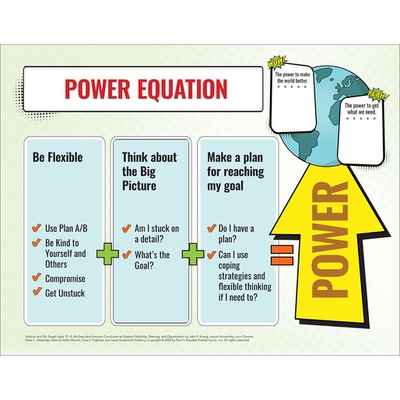 预订 Unstuck & On Target! Ages 11-15: Power Equation Poster 摆脱困境，瞄准目标！年龄 11-15 岁: 9781681257662