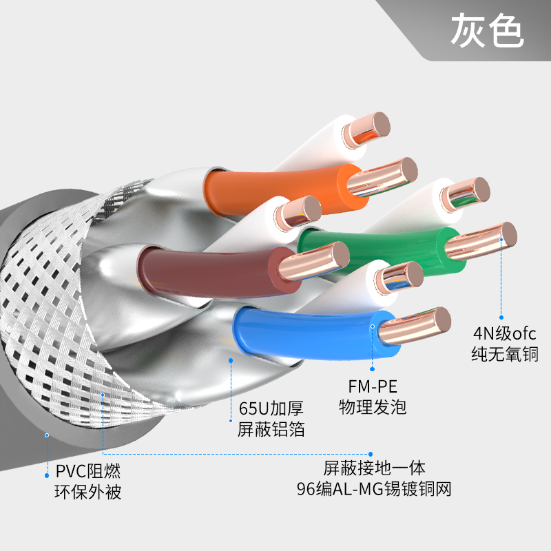 华为超六6类网线双屏蔽纯铜宽带电脑家用连接千兆高速万兆网络线