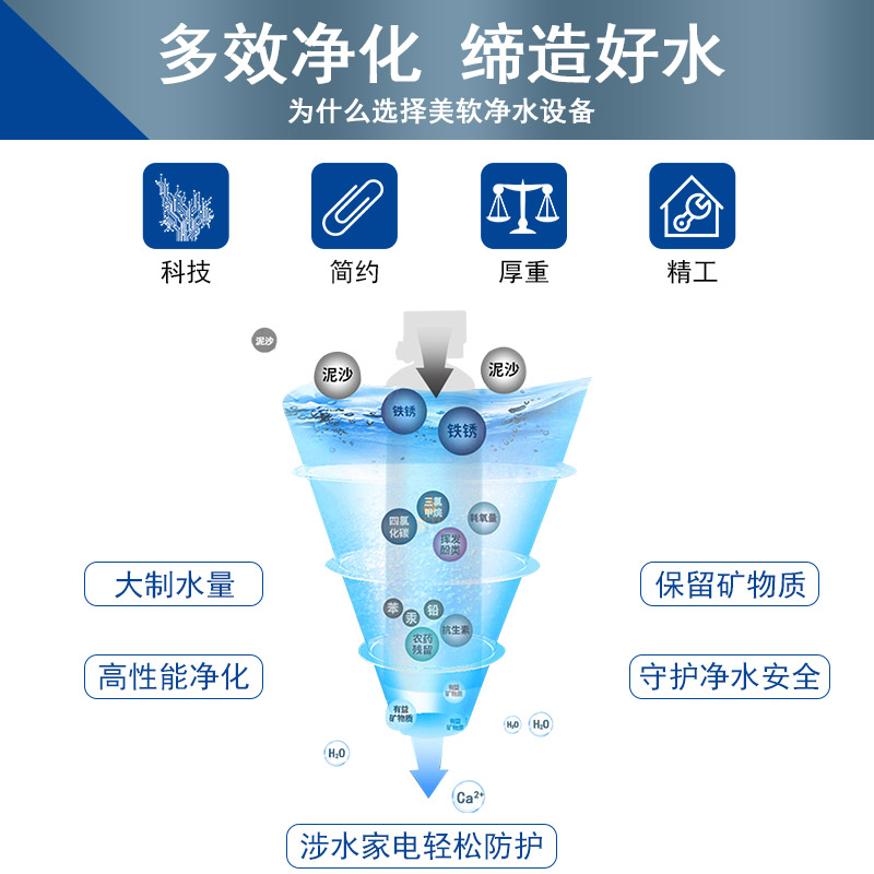 美软全屋净水器 软水机 全屋家用净水系统中央净水机软水器净水机