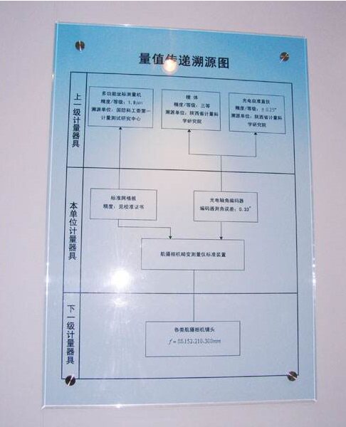 有机玻璃夹画亚克力夹画牌展板海报框安监检制度牌广告牌加工定制