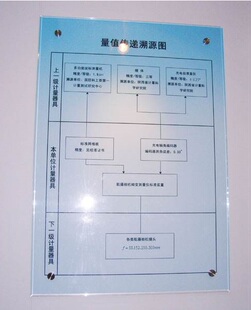 有机玻璃夹画亚克力夹画牌展板海报框安监检制度牌广告牌加工定制