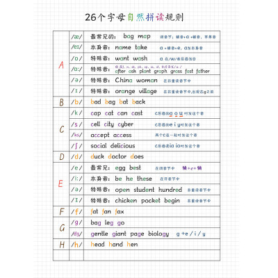 A3自然拼读音标笔记