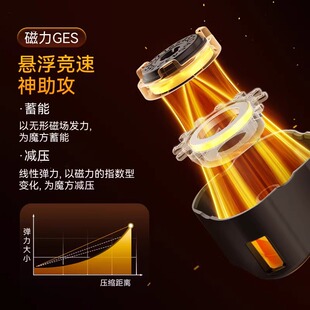 GAN15Maglev 世界纪录同款磁悬浮魔方三阶磁力比赛玩具儿童节礼物
