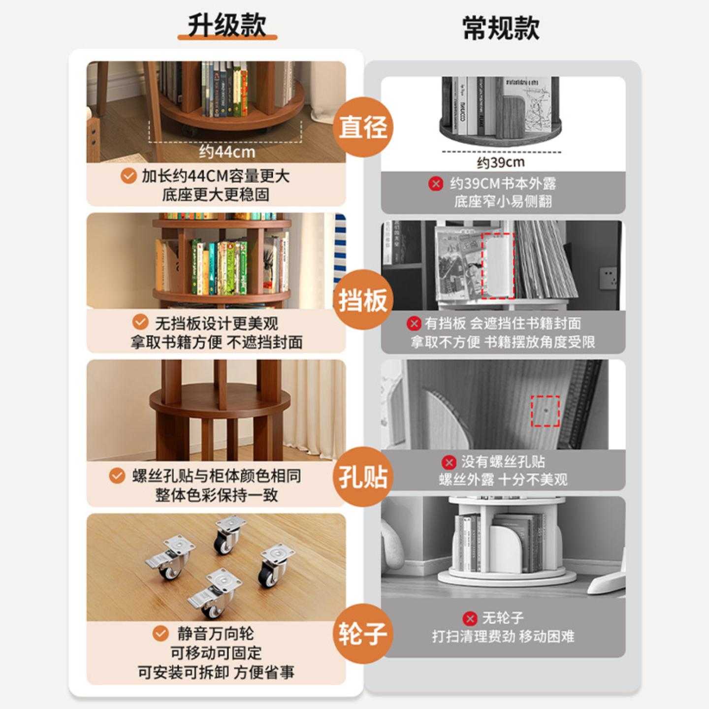 书桌旁旋转圆形可移动落地书架|