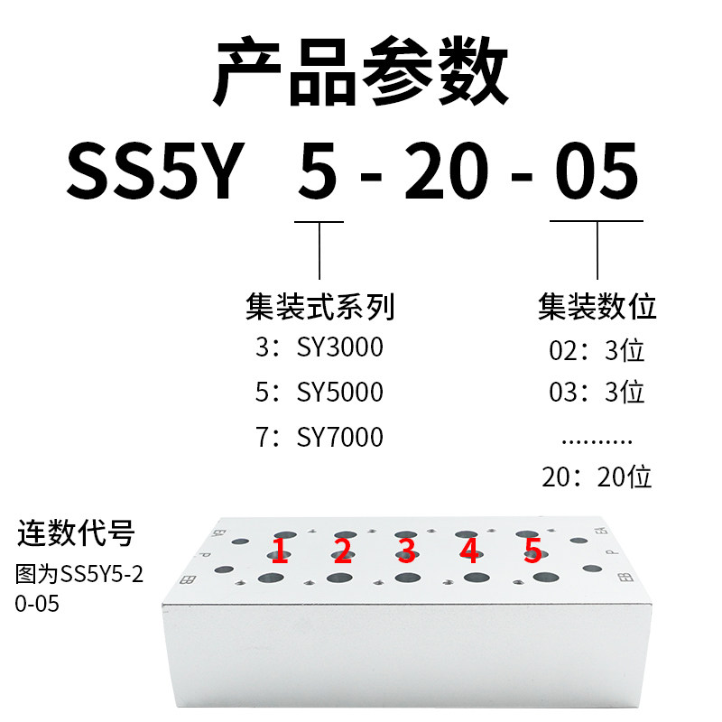 SMC型电磁阀阀板SS5Y5-20-02/03/04/05汇流板SY5120/5000阀座现货,标准件/零部件/工业耗材,其他气动元件,淘宝优惠券,粉丝福利购,淘宝优惠卷